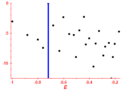 Strength function log